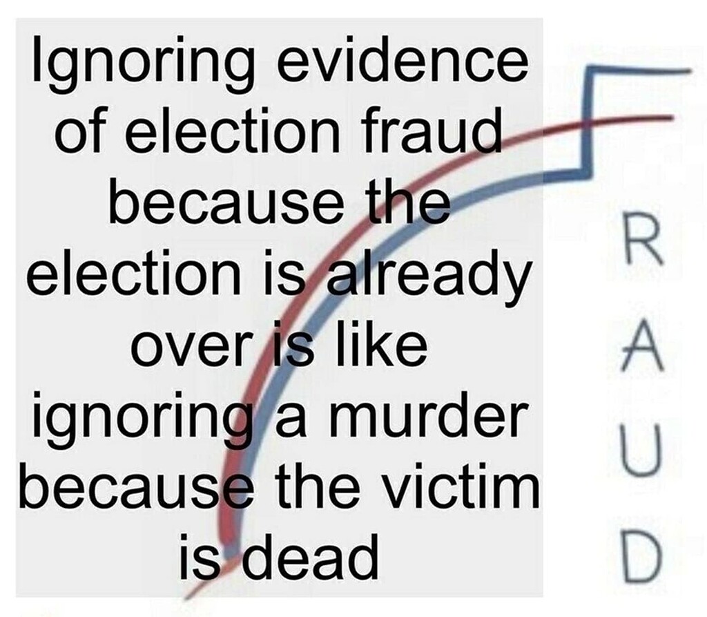 Ignoring The Evidence Politics The Atheist Conservative Forum